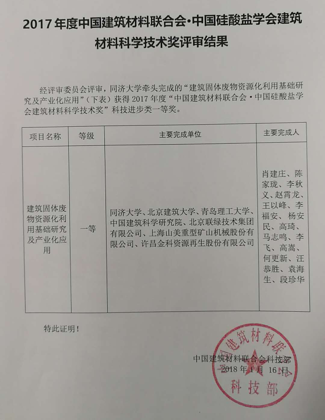 熱烈慶祝山美股份參與完成的 “建筑固體廢棄物資源化利用基礎(chǔ)研究及產(chǎn)業(yè)化應(yīng)用”項(xiàng)目獲科技進(jìn)步類一等獎(jiǎng)