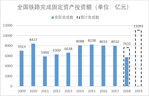 砂石骨料大商機(jī)——萬億基建來襲，27個(gè)高鐵項(xiàng)目將開工建設(shè)