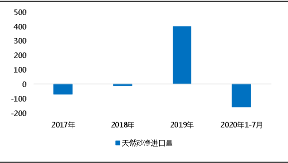 環(huán)?！案邏骸比珖笆V山總量、河砂開采量不降反升，釋放砂石產(chǎn)能補(bǔ)充國內(nèi)砂石市場供應(yīng)！
