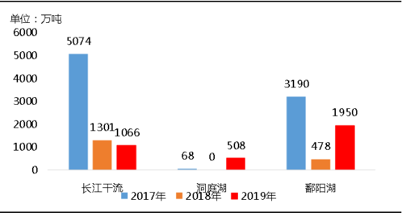 環(huán)保“高壓”全國砂石礦山總量、河砂開采量不降反升，釋放砂石產(chǎn)能補(bǔ)充國內(nèi)砂石市場供應(yīng)！