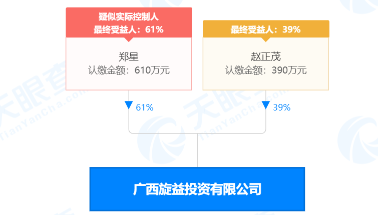 瘋狂！廣西南寧交投7.61億元拍得一宗花崗巖采礦權，竟需35.7年才能收回成本？