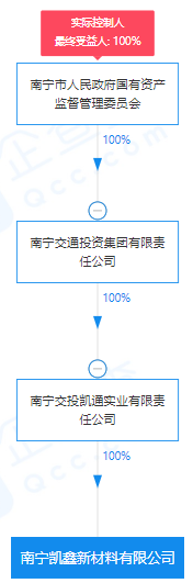 瘋狂！廣西南寧交投7.61億元拍得一宗花崗巖采礦權，竟需35.7年才能收回成本？