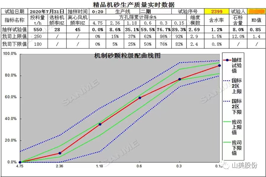 山美多款精品機制砂生產(chǎn)系統(tǒng)助力混凝土企業(yè)降本提質(zhì)增效！